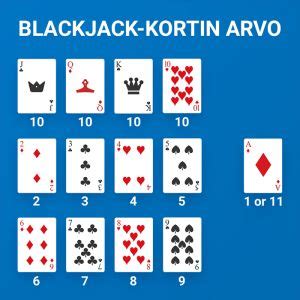 ilmainen netti blackjack